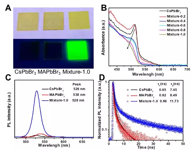 华侨大学魏展画组《Nature》:钙钛矿发光二极管外量子效率超过20%的图1